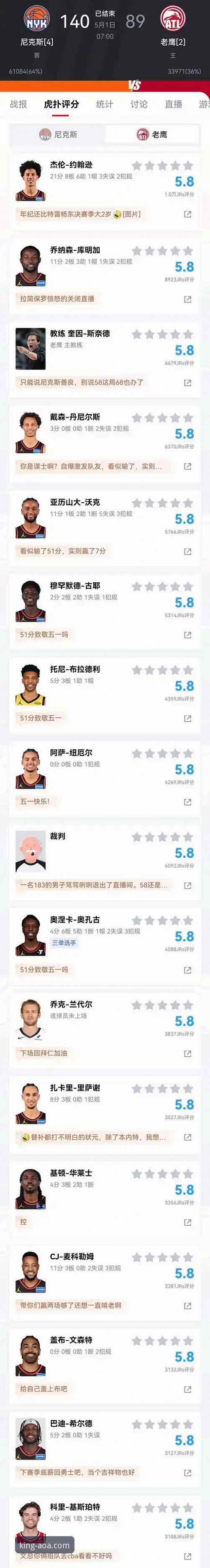尼克斯队史季后赛得分新高：140-89大胜老鹰的技术拆解