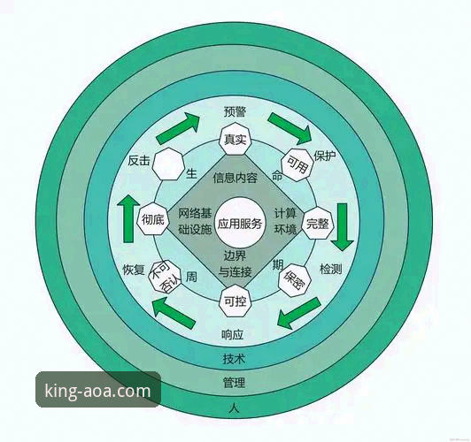 AOA体育平台安全深度剖析：2026年技术架构与用户保障详解